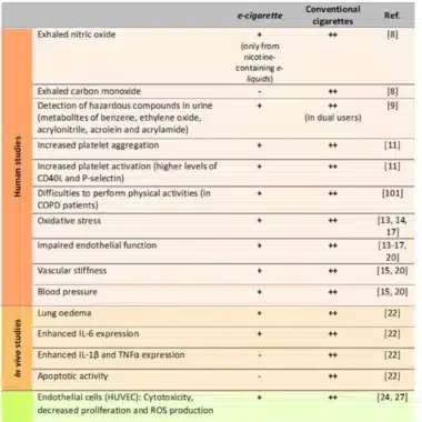 Cigarette electronique : Guide pour bien débuter en 2025