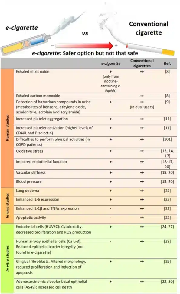 cigarette electronique